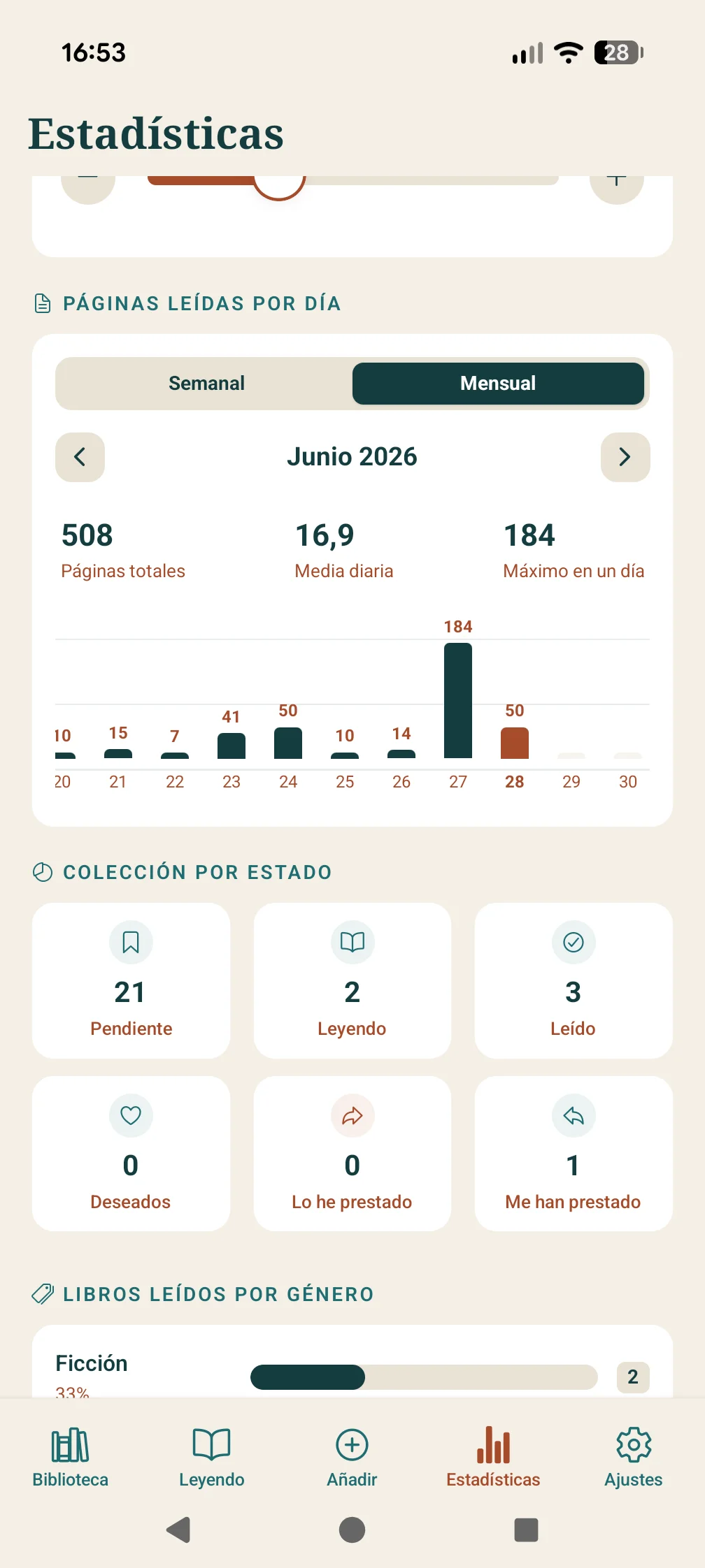 Estadísticas de lectura detalladas