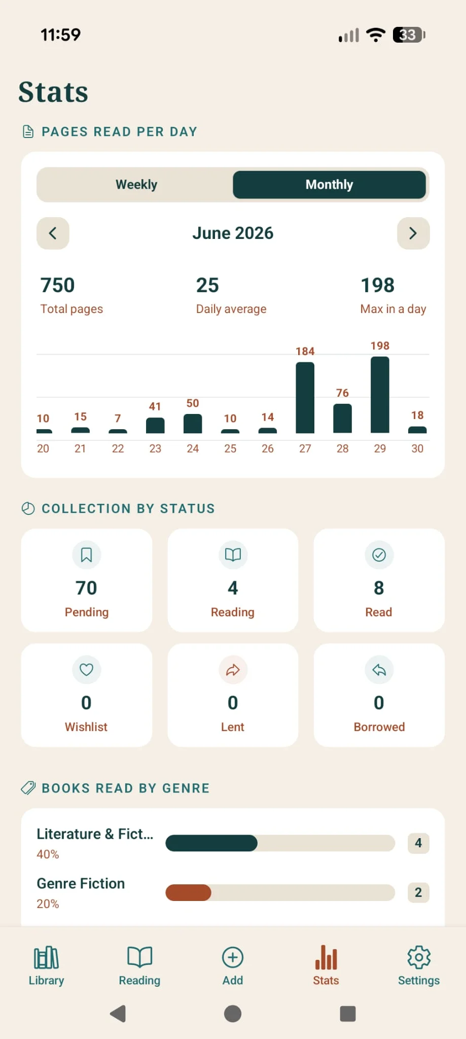 Detailed reading statistics